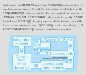 MEP Revit Family 2